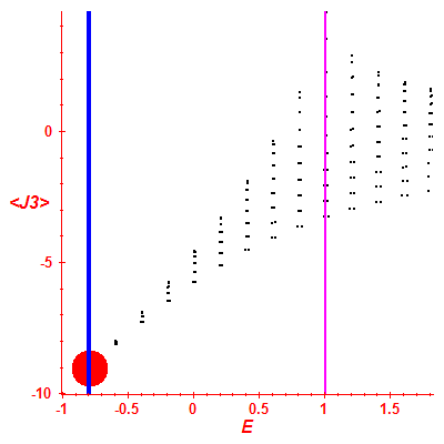 Peres lattice <J3>